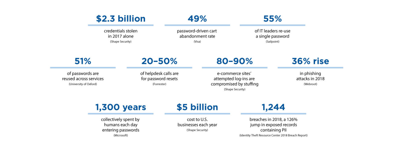 Is cyber-security more important than ever?
