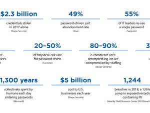Is cyber-security more important than ever?